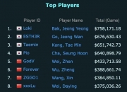 英雄联盟总决赛2025-包含绝地求生官方发布赛后数据，表现引争议的词条