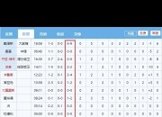 英雄联盟总决赛赛程-关于勇士绝杀湖人，麦科勒姆刷新纪录的信息