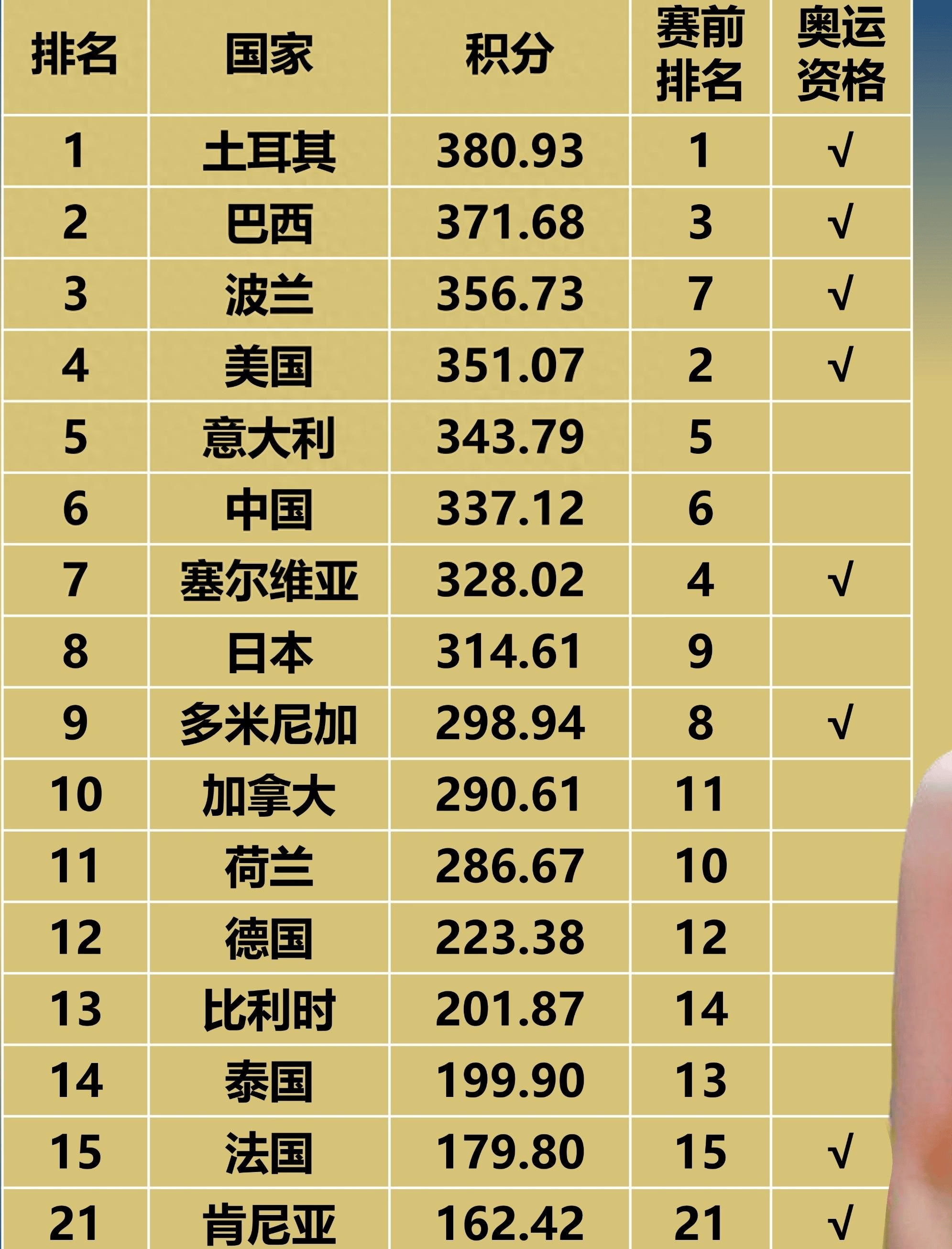 包含卡利亚里客场战平，积分榜排名不变的词条