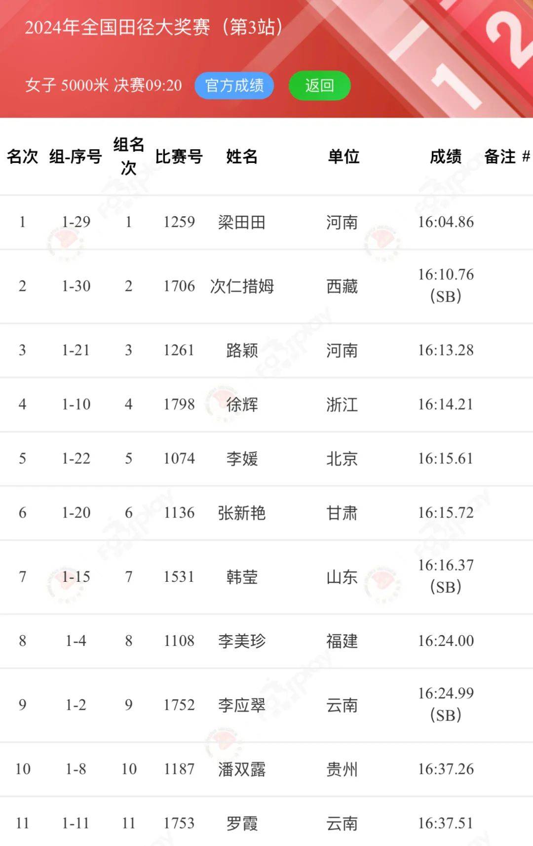 田径官方发布赛后数据,表现引争议的简单介绍 田径官方发布赛后数据,表现引争议的简单介绍